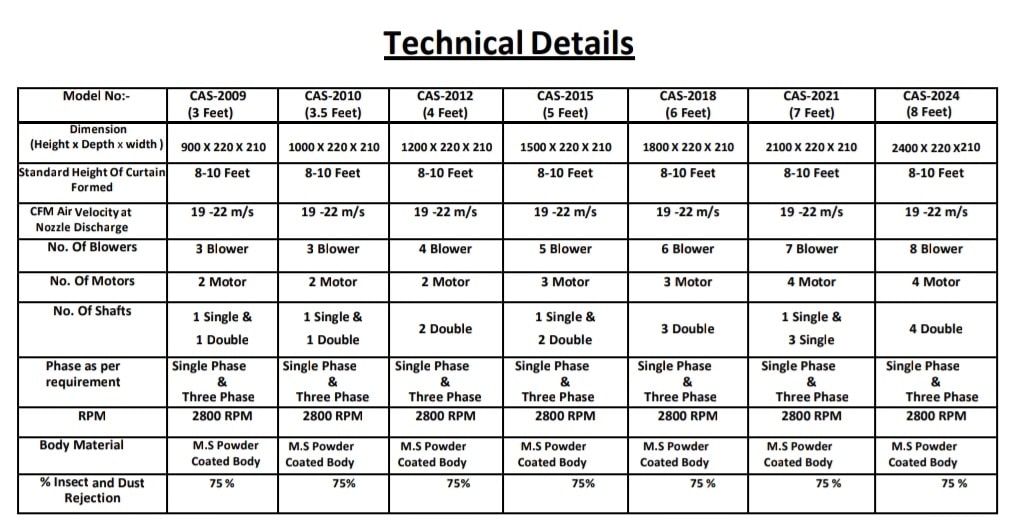 Air Curtains - Technical Details by V-Mac Engineers